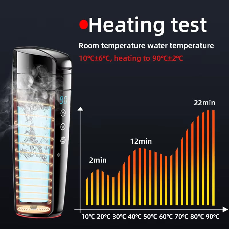 E-ACE 12V Portable Car Heating Cup 400Ml Stainless Steel Touch Screen Digital Display Water Warmer Bottle Thermos Cup Car Kettle
